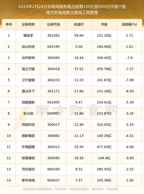 互联网股票行情-互联网股票前景-第1张图片 互联网股票行情-互联网股票前景-第1张图片