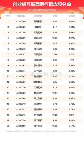 互联网股票行情-互联网股票前景-第7张图片 互联网股票行情-互联网股票前景-第7张图片