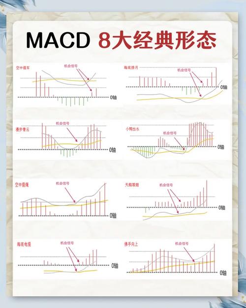 a股均线怎么设置比较好-股票均线一般设置哪几个数-第1张图片 a股均线怎么设置比较好-股票均线一般设置哪几个数-第1张图片