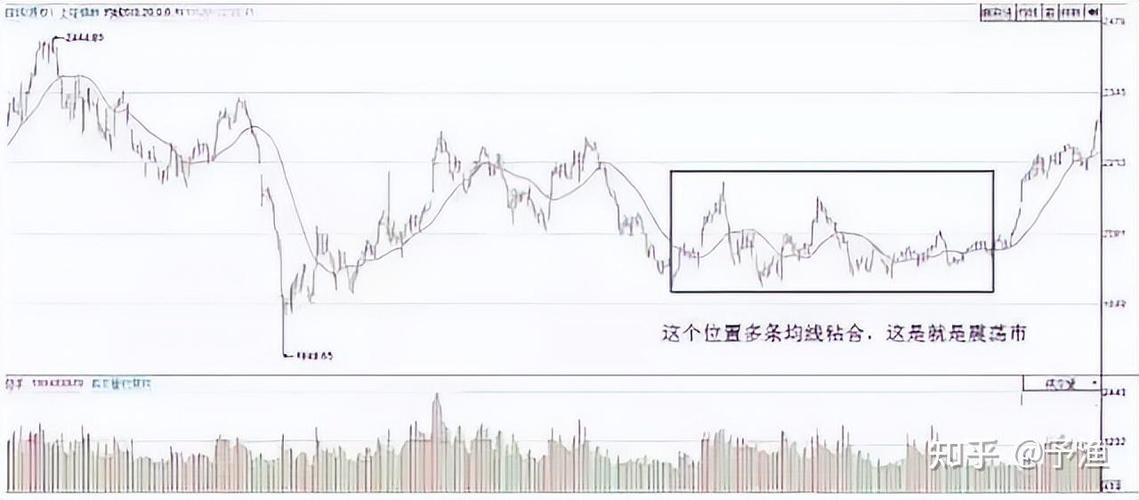 a股均线怎么设置比较好-股票均线一般设置哪几个数-第4张图片 a股均线怎么设置比较好-股票均线一般设置哪几个数-第4张图片