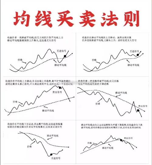 a股均线怎么设置比较好-股票均线一般设置哪几个数-第5张图片 a股均线怎么设置比较好-股票均线一般设置哪几个数-第5张图片