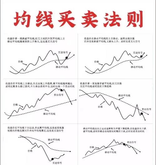 a股均线怎么设置比较好-股票均线一般设置哪几个数-第7张图片 a股均线怎么设置比较好-股票均线一般设置哪几个数-第7张图片