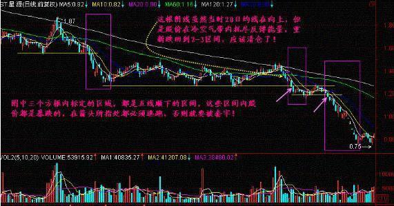 a股均线怎么设置比较好-股票均线一般设置哪几个数-第8张图片 a股均线怎么设置比较好-股票均线一般设置哪几个数-第8张图片