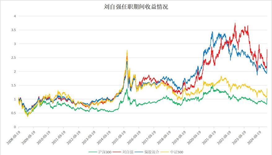 华宝动力有收益吗/华宝动力组合240004基金净值触-第1张图片 华宝动力有收益吗/华宝动力组合240004基金净值触-第1张图片