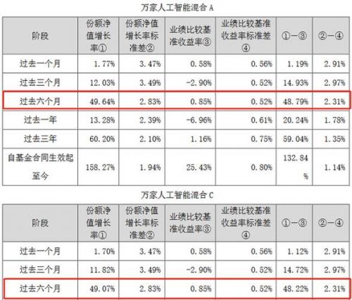 万家优选净值预计-万家优选净值预计多少-第4张图片 万家优选净值预计-万家优选净值预计多少-第4张图片