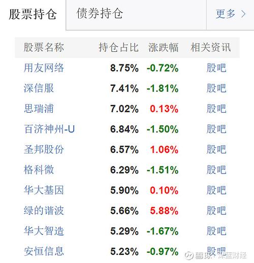 万家优选净值预计-万家优选净值预计多少-第6张图片 万家优选净值预计-万家优选净值预计多少-第6张图片