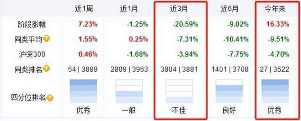万家优选净值预计-万家优选净值预计多少-第7张图片 万家优选净值预计-万家优选净值预计多少-第7张图片