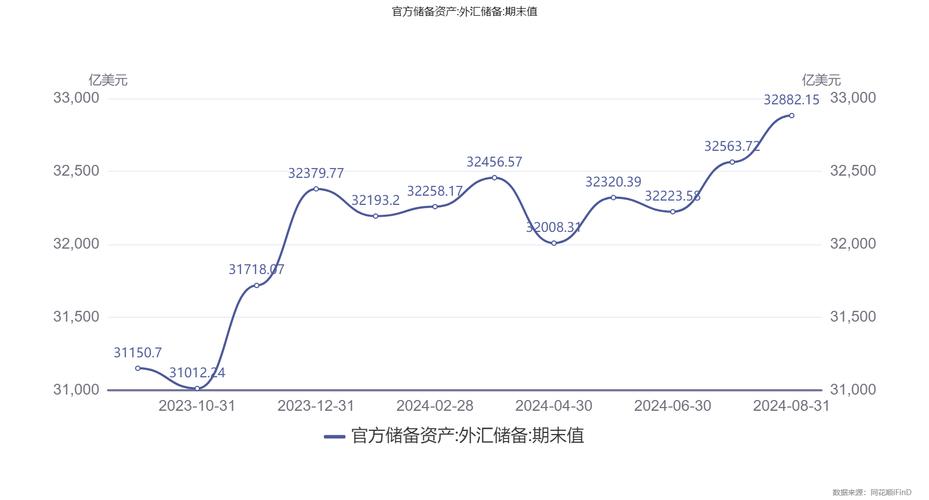 外汇储备上升是什么意思-外汇储备上升说明什么-第5张图片 外汇储备上升是什么意思-外汇储备上升说明什么-第5张图片