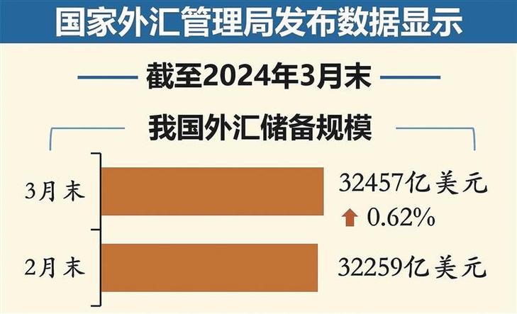 外汇储备上升是什么意思-外汇储备上升说明什么-第8张图片 外汇储备上升是什么意思-外汇储备上升说明什么-第8张图片