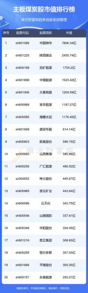传化集团市值多少亿-第3张图片 传化集团市值多少亿-第3张图片