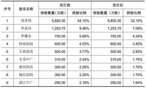 传化集团市值多少亿-第5张图片 传化集团市值多少亿-第5张图片