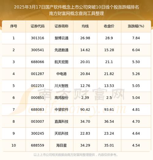 金山软件股票多少-金山软件最新市值-第3张图片 金山软件股票多少-金山软件最新市值-第3张图片