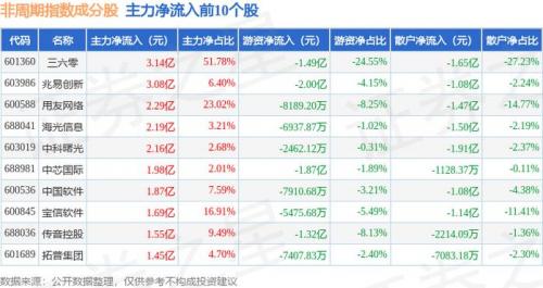 金山软件股票多少-金山软件最新市值-第6张图片 金山软件股票多少-金山软件最新市值-第6张图片