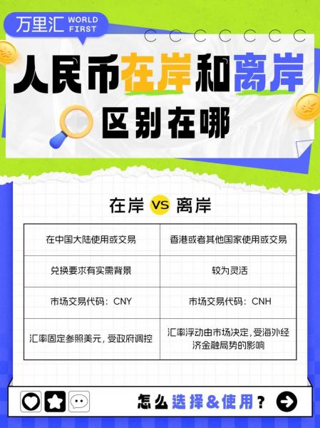 人民币离岸市场汇率决定-人民币离岸市场是什么意思-第6张图片 人民币离岸市场汇率决定-人民币离岸市场是什么意思-第6张图片