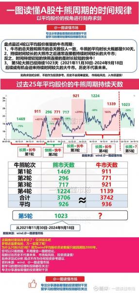 2023年6月29日上证指数是多少-第1张图片 2023年6月29日上证指数是多少-第1张图片