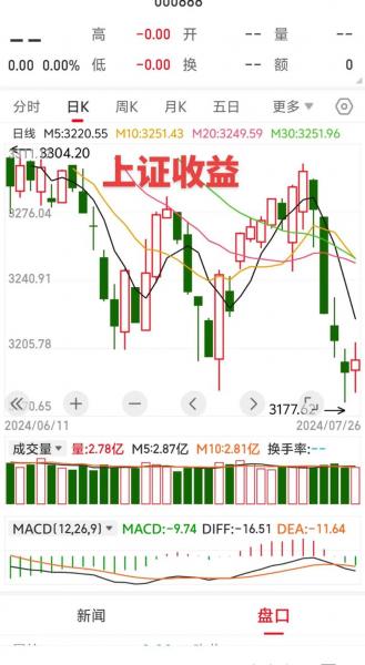 2023年6月29日上证指数是多少-第9张图片 2023年6月29日上证指数是多少-第9张图片