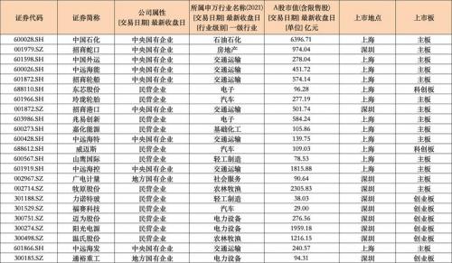 金风科技为什么减持金力永磁,为什么金风科技总是领跌大盘-第3张图片 金风科技为什么减持金力永磁,为什么金风科技总是领跌大盘-第3张图片