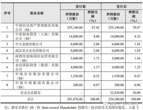 信达资产属于国资委吗-第5张图片 信达资产属于国资委吗-第5张图片