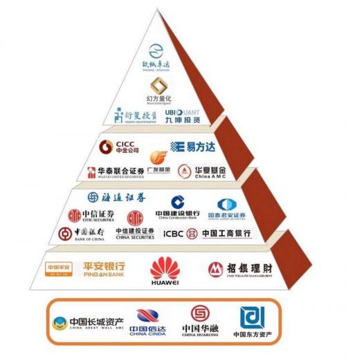 信达资产属于国资委吗-第8张图片 信达资产属于国资委吗-第8张图片