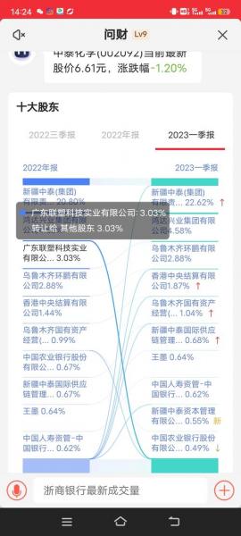 中泰化学股票行情查询,中泰化学股票行情查询官方网站-第5张图片 中泰化学股票行情查询,中泰化学股票行情查询官方网站-第5张图片