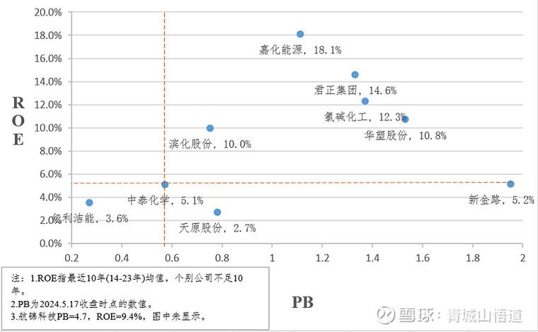 中泰化学股票行情查询,中泰化学股票行情查询官方网站-第6张图片 中泰化学股票行情查询,中泰化学股票行情查询官方网站-第6张图片