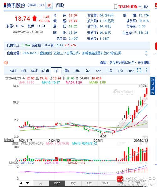 冀凯股份有限公司怎么样,冀凯股份有限公司怎么样上市-第10张图片 冀凯股份有限公司怎么样,冀凯股份有限公司怎么样上市-第10张图片