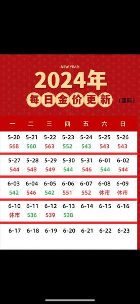 黄金2022年会涨还是跌-黄金2022还会跌吗?-第2张图片 黄金2022年会涨还是跌-黄金2022还会跌吗?-第2张图片