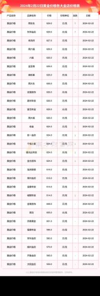 黄金2022年会涨还是跌-黄金2022还会跌吗?-第4张图片 黄金2022年会涨还是跌-黄金2022还会跌吗?-第4张图片