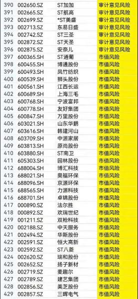 有多少只st股票-近来st的股票数量-第3张图片 有多少只st股票-近来st的股票数量-第3张图片