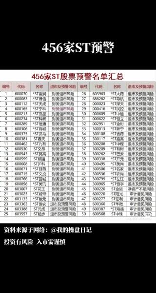 有多少只st股票-近来st的股票数量-第4张图片 有多少只st股票-近来st的股票数量-第4张图片
