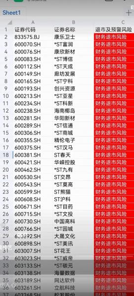 有多少只st股票-近来st的股票数量-第6张图片 有多少只st股票-近来st的股票数量-第6张图片
