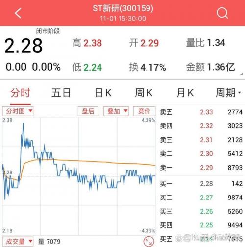 有多少只st股票-近来st的股票数量-第9张图片 有多少只st股票-近来st的股票数量-第9张图片