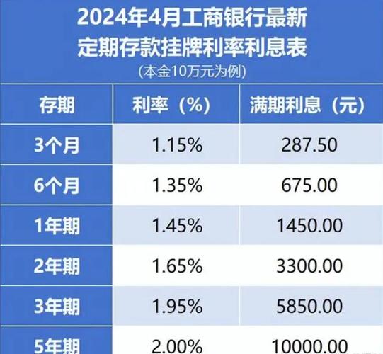 五万定期三年多少利息-第1张图片 五万定期三年多少利息-第1张图片