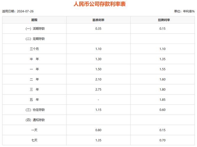 五万定期三年多少利息-第3张图片 五万定期三年多少利息-第3张图片