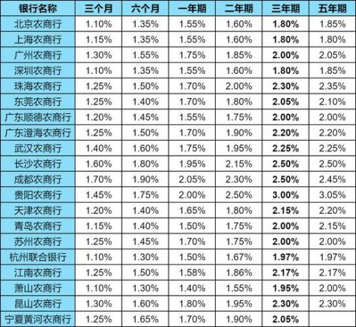 五万定期三年多少利息-第5张图片 五万定期三年多少利息-第5张图片