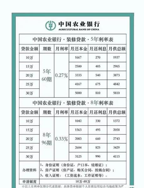 五万定期三年多少利息-第7张图片 五万定期三年多少利息-第7张图片