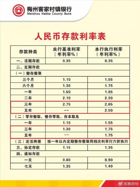五万定期三年多少利息-第8张图片 五万定期三年多少利息-第8张图片
