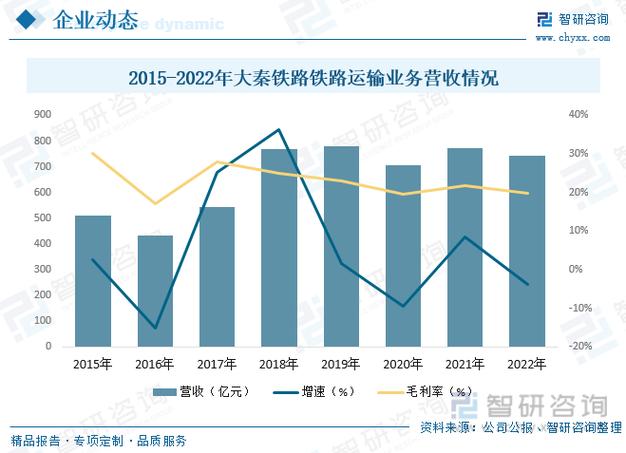 大秦铁路股票为何跌/大秦铁路股票为何跌了-第1张图片 大秦铁路股票为何跌/大秦铁路股票为何跌了-第1张图片