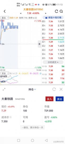 大秦铁路股票为何跌/大秦铁路股票为何跌了-第4张图片 大秦铁路股票为何跌/大秦铁路股票为何跌了-第4张图片