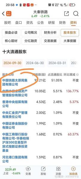 大秦铁路股票为何跌/大秦铁路股票为何跌了-第5张图片 大秦铁路股票为何跌/大秦铁路股票为何跌了-第5张图片