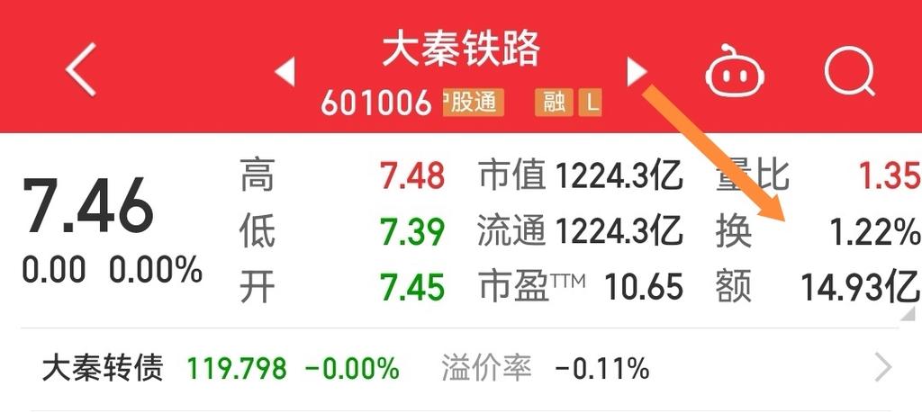 大秦铁路股票为何跌/大秦铁路股票为何跌了-第10张图片 大秦铁路股票为何跌/大秦铁路股票为何跌了-第10张图片