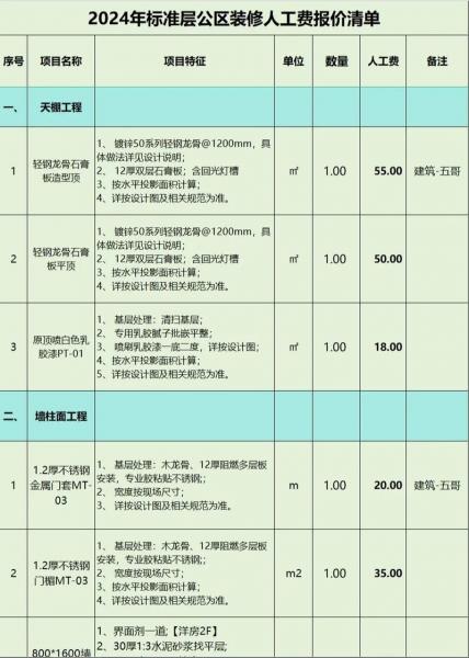 50平米loft装修多少钱/50平方的loft的装修出来大概成本多少钱-第2张图片 50平米loft装修多少钱/50平方的loft的装修出来大概成本多少钱-第2张图片