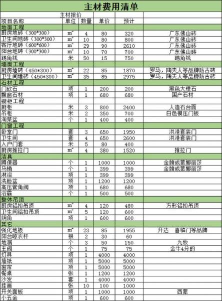 50平米loft装修多少钱/50平方的loft的装修出来大概成本多少钱-第3张图片 50平米loft装修多少钱/50平方的loft的装修出来大概成本多少钱-第3张图片