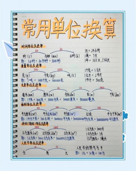 重量汇率换算器在线,重量换算表图片-第2张图片 重量汇率换算器在线,重量换算表图片-第2张图片