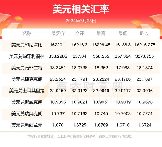 重量汇率换算器在线,重量换算表图片-第9张图片 重量汇率换算器在线,重量换算表图片-第9张图片