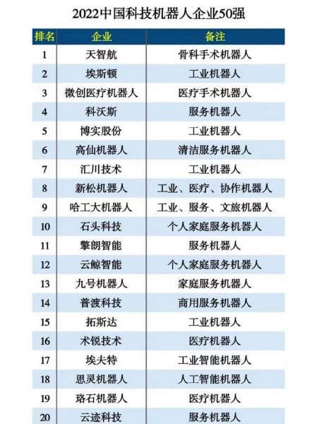 广东工业机器人公司排名-第6张图片 广东工业机器人公司排名-第6张图片
