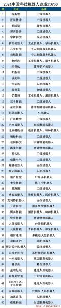 广东工业机器人公司排名-第8张图片 广东工业机器人公司排名-第8张图片