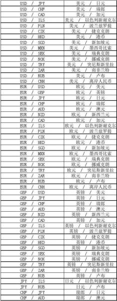 交叉盘bid怎么计算-交叉盘报价-第2张图片 交叉盘bid怎么计算-交叉盘报价-第2张图片