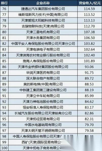 天津泰达投资控股有限公司怎么样，天津泰达投资控股有限公司怎么样啊