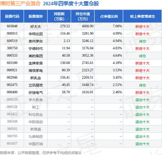 519039基金净值-第4张图片 519039基金净值-第4张图片